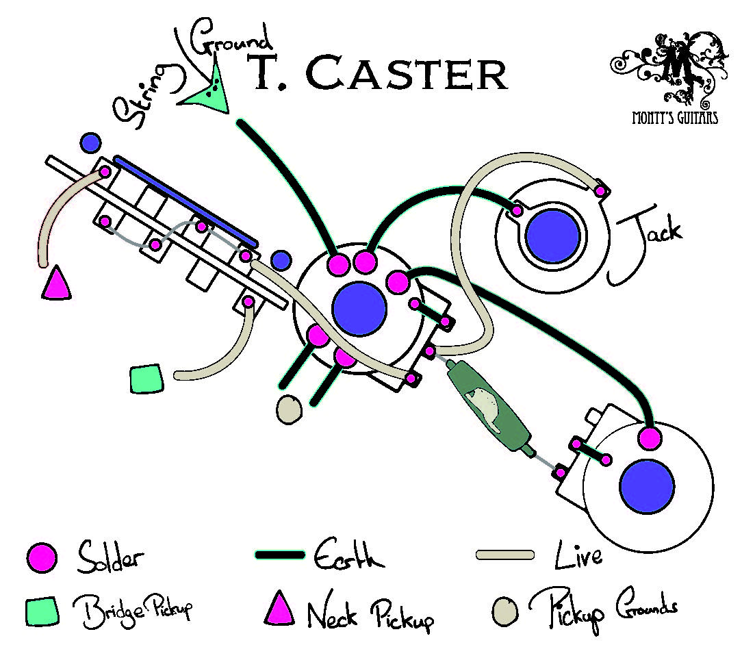 Monty's guitars Monty's 3 way wiring harness for Telecaster