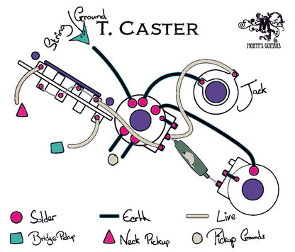 Monty's guitars Monty's 3 way wiring harness for Telecaster